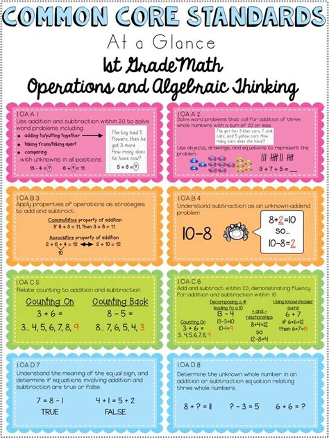 Common Core Standards Cheat Sheets First Grade Math Common Core