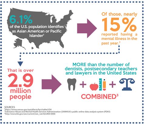 Mental Health Asian Americans And Pacific Islanders