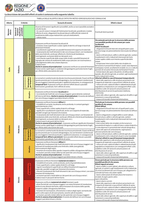 Allerta Del Sistema Di Protezione Civile Regionale