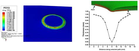 Contour Plot Of Equivalent Plastic Strain For Component Formed With 8