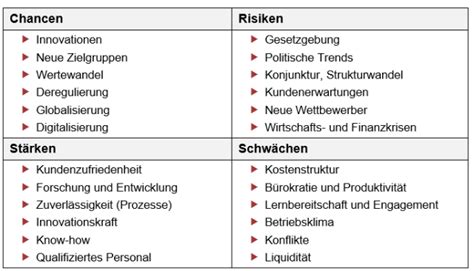 Digitalisierung Im Vertrieb Strategien Zum Einsatz Neuer GBV