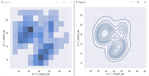 seaborn从入门到精通03 绘图功能实现03 分布绘图distributional plots 腾讯云开发者社区 腾讯云