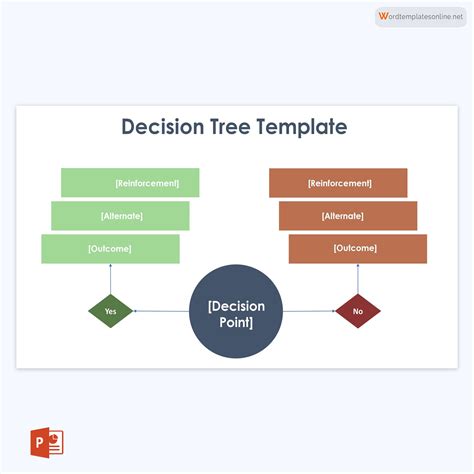 Free Decision Tree Templates Powerpoint