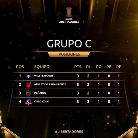 Libertadores Confira A Tabela Completa Dos Jogos Do Athletico