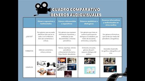 GÉNEROS AUDIOVISUALES CUADRO COMPARATIVO PARTE 2 YouTube