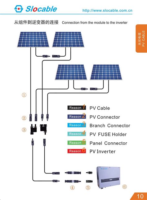 How To Calculate Cable Size For Solar System Wiring Work