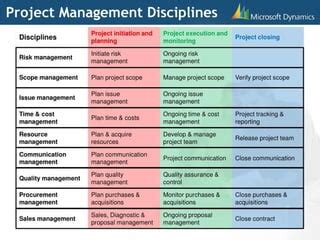 Microsoft Dynamics Sure Step Methodology Pdf