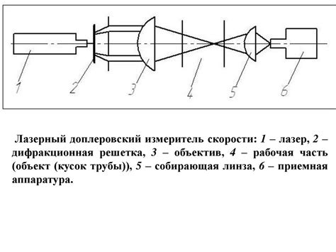 Гидромеханические установки. Трубка Пито-Прандтля. (Лекция 3 ...