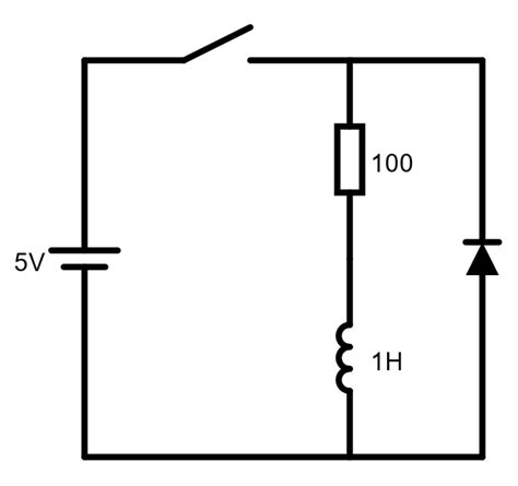 3 El diodo limitador Electrónica analógica Picuino