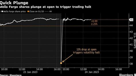 紐交所現技術故障 約250股初始交易或被取消 經濟 大公文匯網