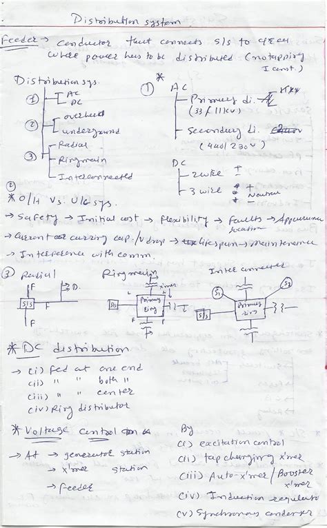 Fundamental of electrical engineering: Distribution system