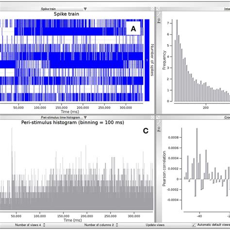 Example Of Classical Analysis For A Spike Train Shown In Sub Panel A