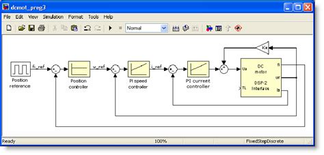 Simulink model of current, speed and position control of the DC motor ...