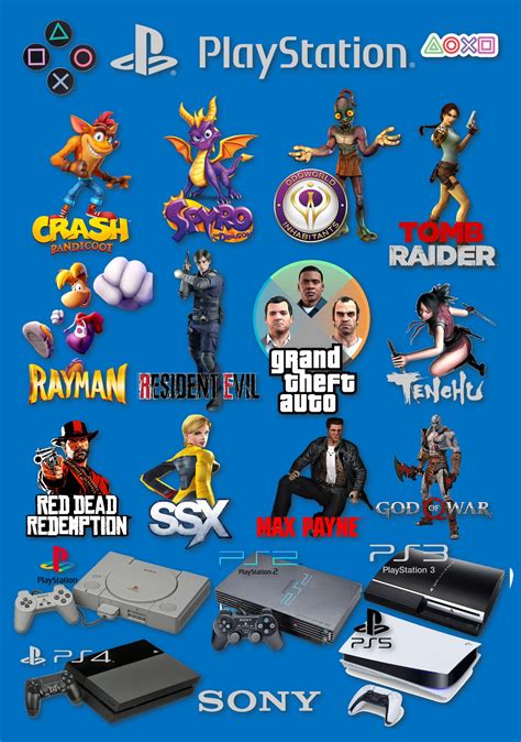 Playstation Franchises And Characters By Gikesmanners1995 On Deviantart