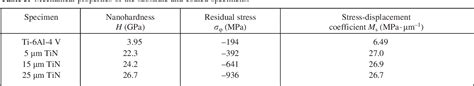 Table 5 From Effects Of Tin Coating On The High Cycle Fatigue And Very