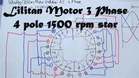 Lilitan Winding Motor 3 Phase 4 Pole 1500 Rpm Youtube