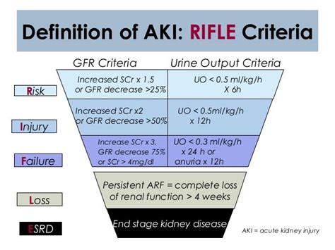 Acute Renal Failure