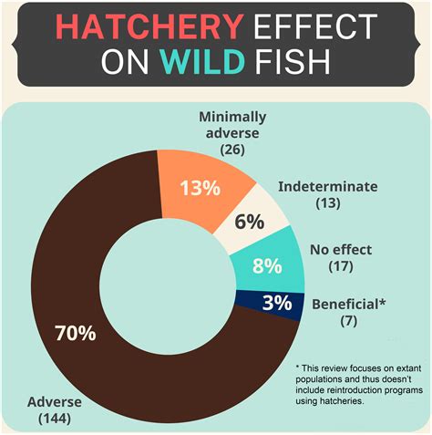 Fisheries Management and Ecology | Aquatic Biology Journal | Wiley