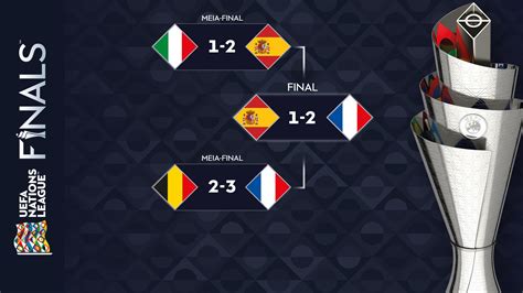 Nations League 2020 21 Todos Os Resultados Uefa Nations League 2021