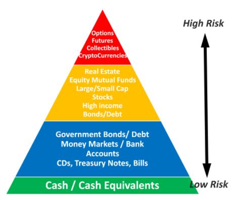 The 8 Main Types of Investment Risk Explained