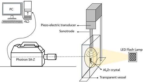 Ultrasonic Cavitation Erosion Mechanism Of Free Floating Al Zr