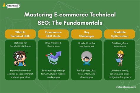 Powerful technical SEO strategies for your online store | IndexPlease