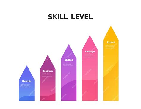 Croissance Des Niveaux De Compétences. Améliorez Ou Augmentez Votre