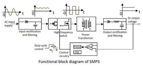 How To Build A Switch Mode Power Supply Campus