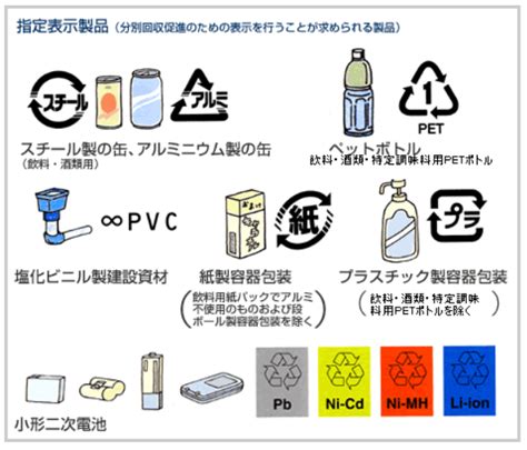 ごみの分別回収に必要な識別マークとは？表示義務のあるマークの種類