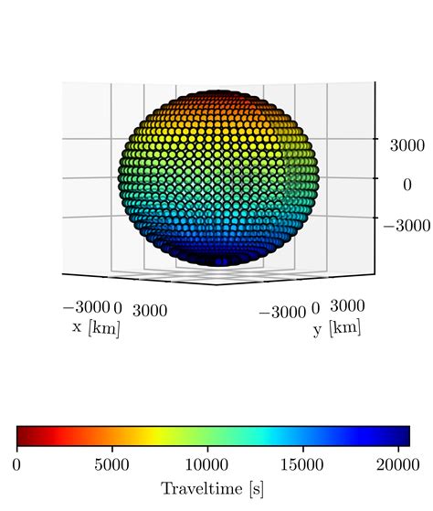 Spherical 2d Spherical Shell — Pykonal 01a4 Documentation