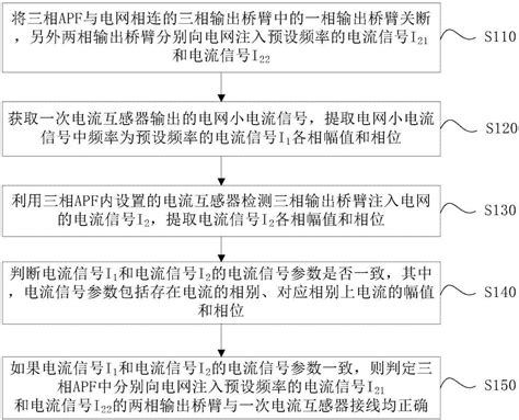 一种在线校验三相apf与一次电流互感器接线的方法与流程2