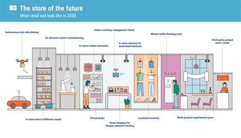 The Future Of Automated Delivery - CB Insights Research
