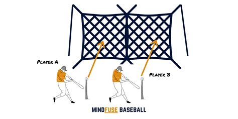 30 Illustrated Baseball Hitting Drills For Kids And Adults Mindfuse