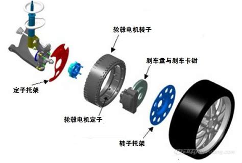 轮毂电机的原理与结构，电机图解