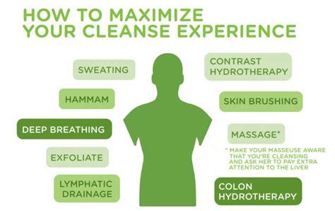 How Cleanse Works Essentially