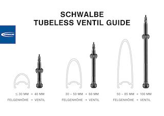 Schwalbe Neues Ventil Trio Vereinfacht Tubeless Montage Radmarkt De