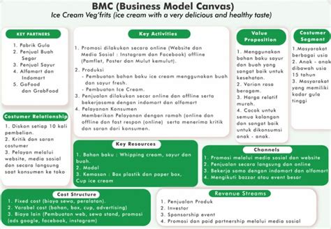 5 Contoh Business Model Canvas BMC Dan Penjelasannya LokerPintar Id