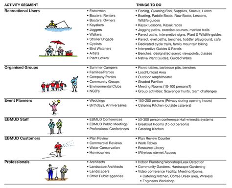 Water Education Center - Ancona + Associates