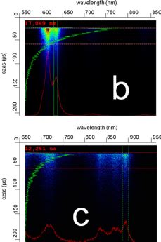 A Time Resolved Luminescence Spectra Under Pressure Time Acquisition