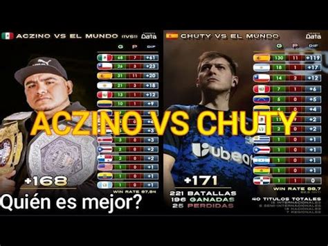 Aczino Vs Chuty Qui N Tiene Mas Victorias Y T Tulos Despu S De