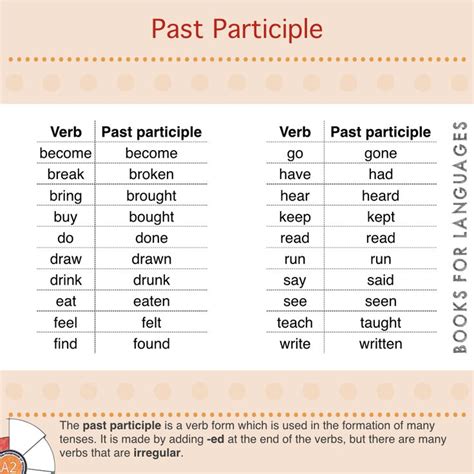 participle teaching grammar  grammar