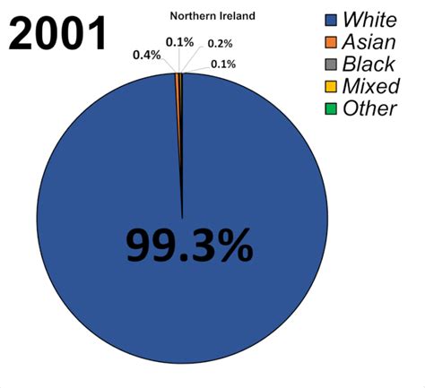 Ethnic Groups In The United Kingdom Encyclopedia