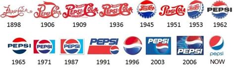 pepsi logo   history logomyway