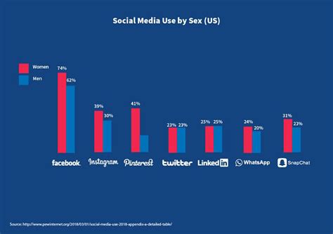 23 Amazing Statistics On Internet And Social Media In 2024