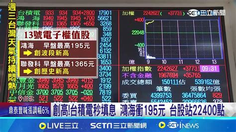 Ai股帶頭衝 台股盤中飆近400點 站22440新高 創高台積電秒填息 鴻海衝195元│記者 劉至柔 張詠筌│【新聞一把抓