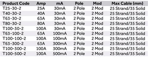 A Pole Module Ma Trip Rcd Protek Uk