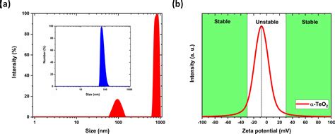 Synthesis Of Naked Teo Nanoparticles For Biomedical Applications