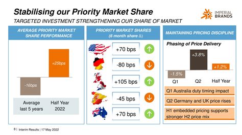 Imperial Brands Results Presentation Deck