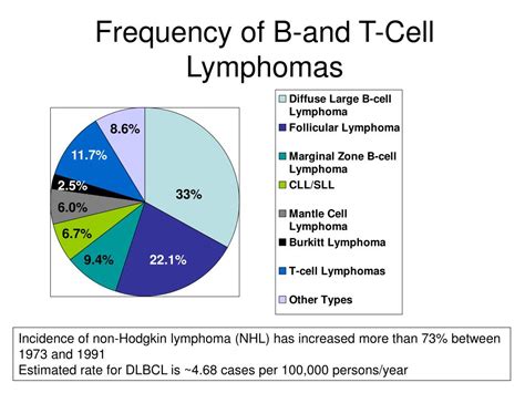 Ppt Diagnostically And Prognostically Significant Genetic Alterations In Diffuse Large B Cell