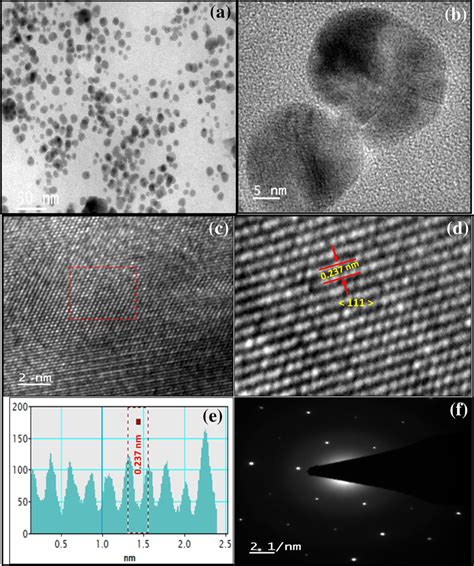 A TEM Images Of AgNPs B HR TEM Images Of Representative AgNPs C